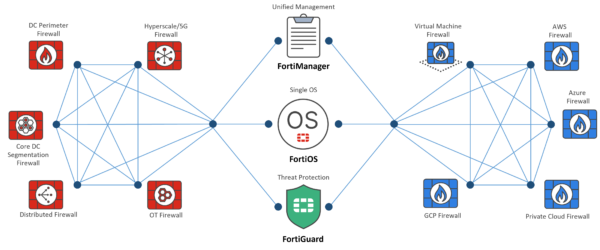 Hybrid Mesh Firewall