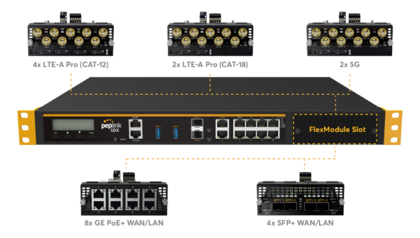 SDX - Image 3