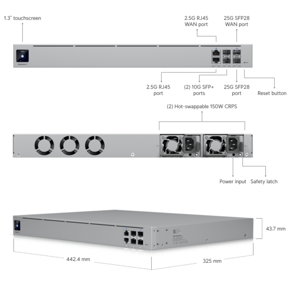 Enterprise Scale UniFi Cloud Gateways - Image 2