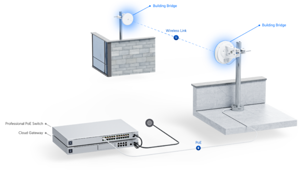 UniFi Building Bridge - Image 2