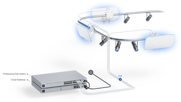 UniFi Mega Capacity WiFi - Image 2