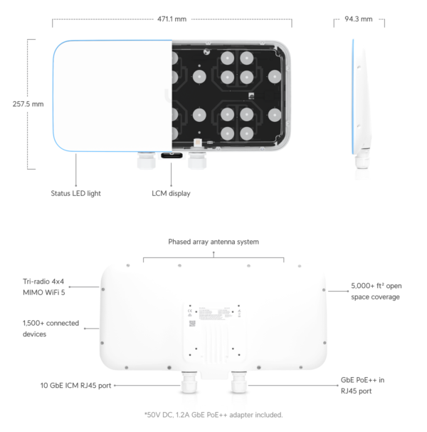 UniFi Mega Capacity WiFi - Image 5