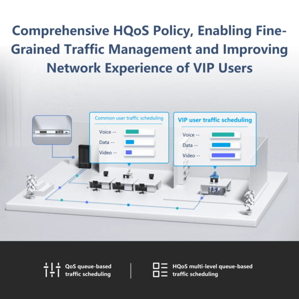 Multi-service Fixed Aggregation Router - Image 4