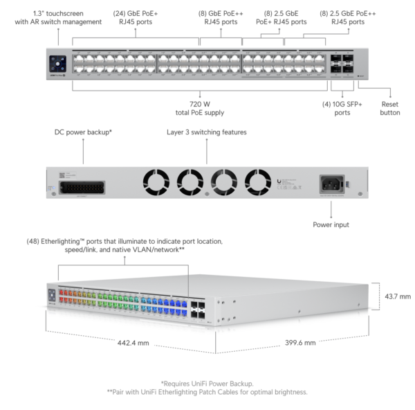 UniFi Professional Max Switching - Image 4
